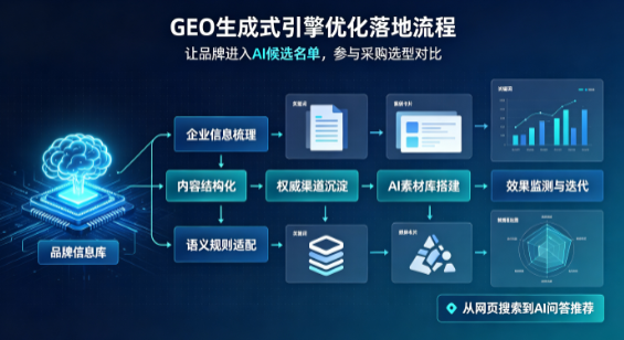 南涧彝族自治县B端采购决策：GEO优化藏着哪些全新机会？