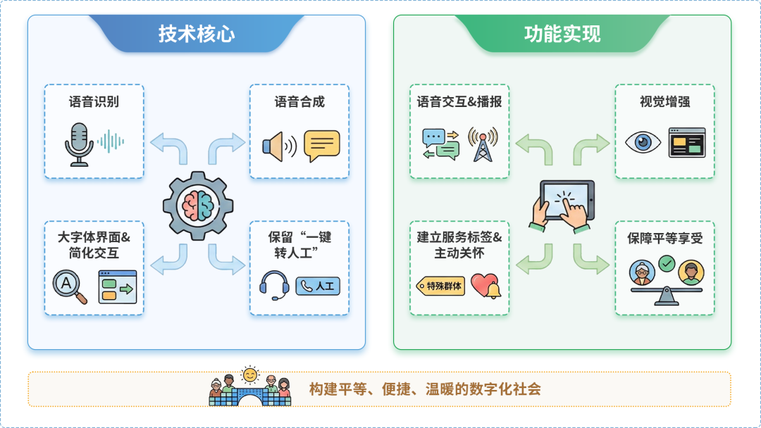 南涧彝族自治县AI生态｜多AI智能体GEO优化全流程：从内容创作到发布实操指南