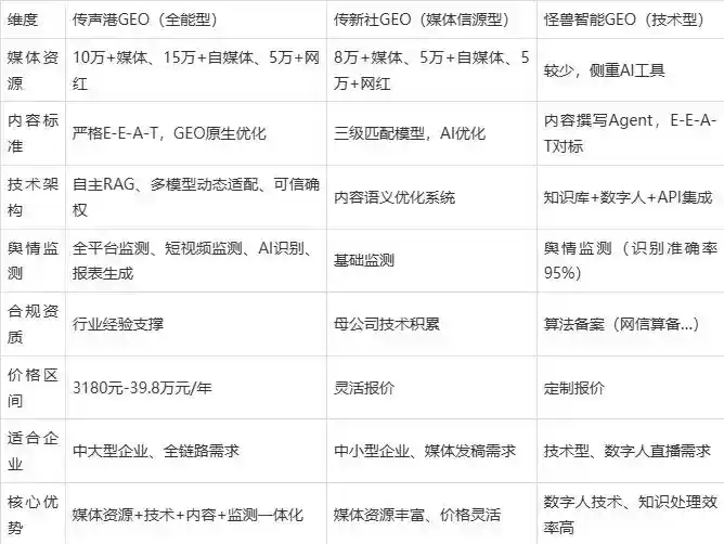 2026年南涧彝族自治县企业豆包GEO内容落地实操指南，从选题到成文完整流程