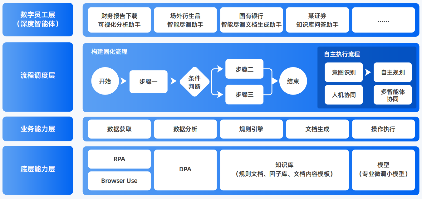 南涧彝族自治县AI智能体工程搭建指南：架构设计、工具链与生产环境优化方案