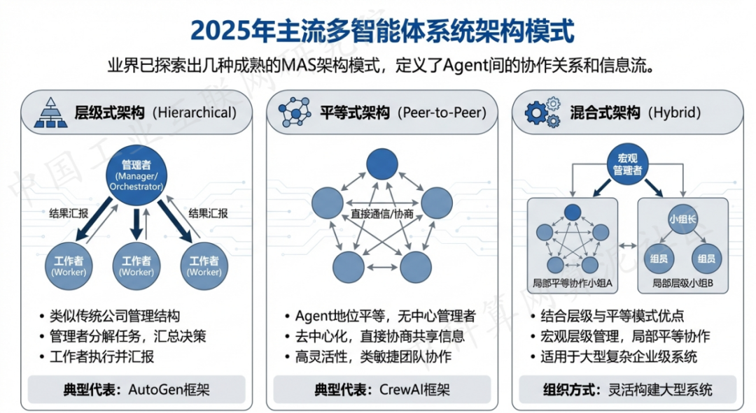南涧彝族自治县 AI 智能体商业应用探析：智能自主程序助力企业数字化升级
