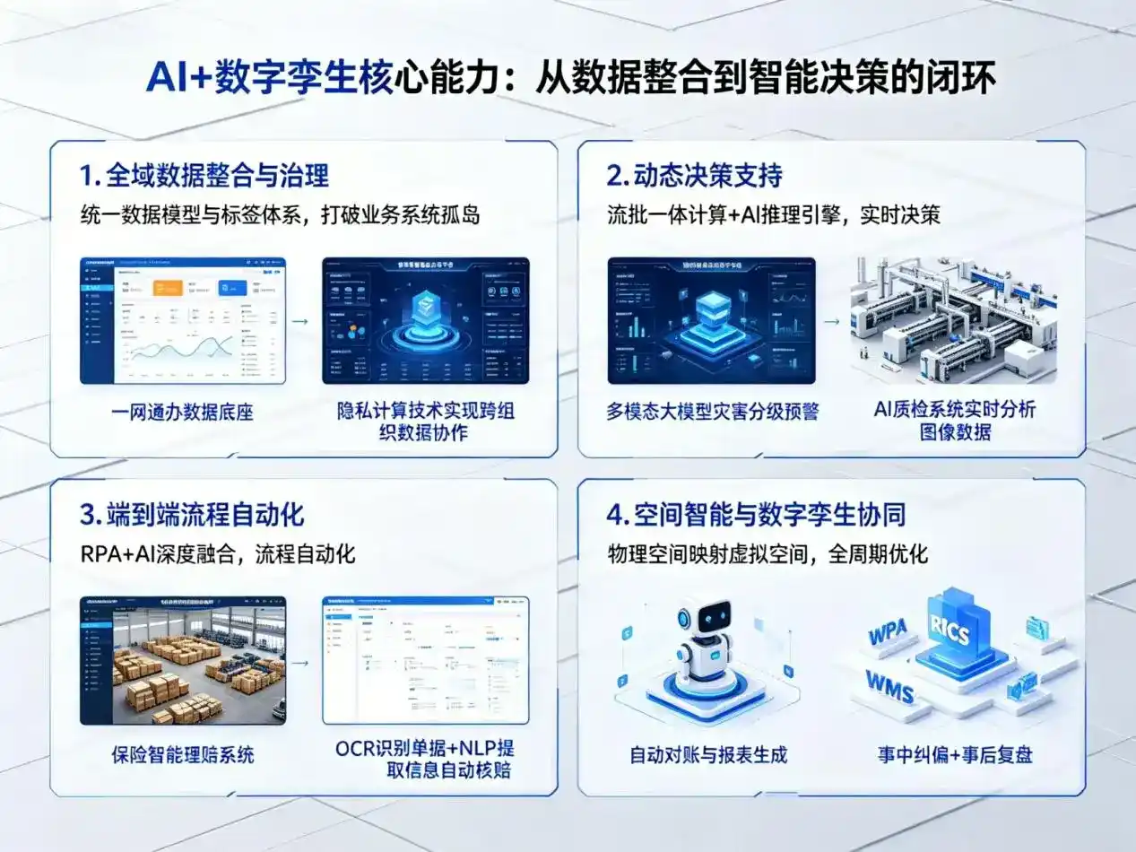 AI大模型落地优化服务｜解决南涧彝族自治县企业大模型响应慢、输出不准、成本偏高问题