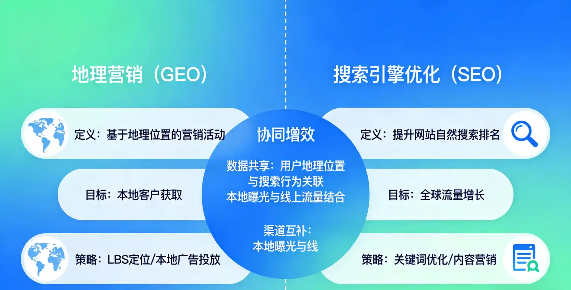 立足南涧彝族自治县，从用户需求与流量逻辑，解读GEO优化的落地价值与应用前景